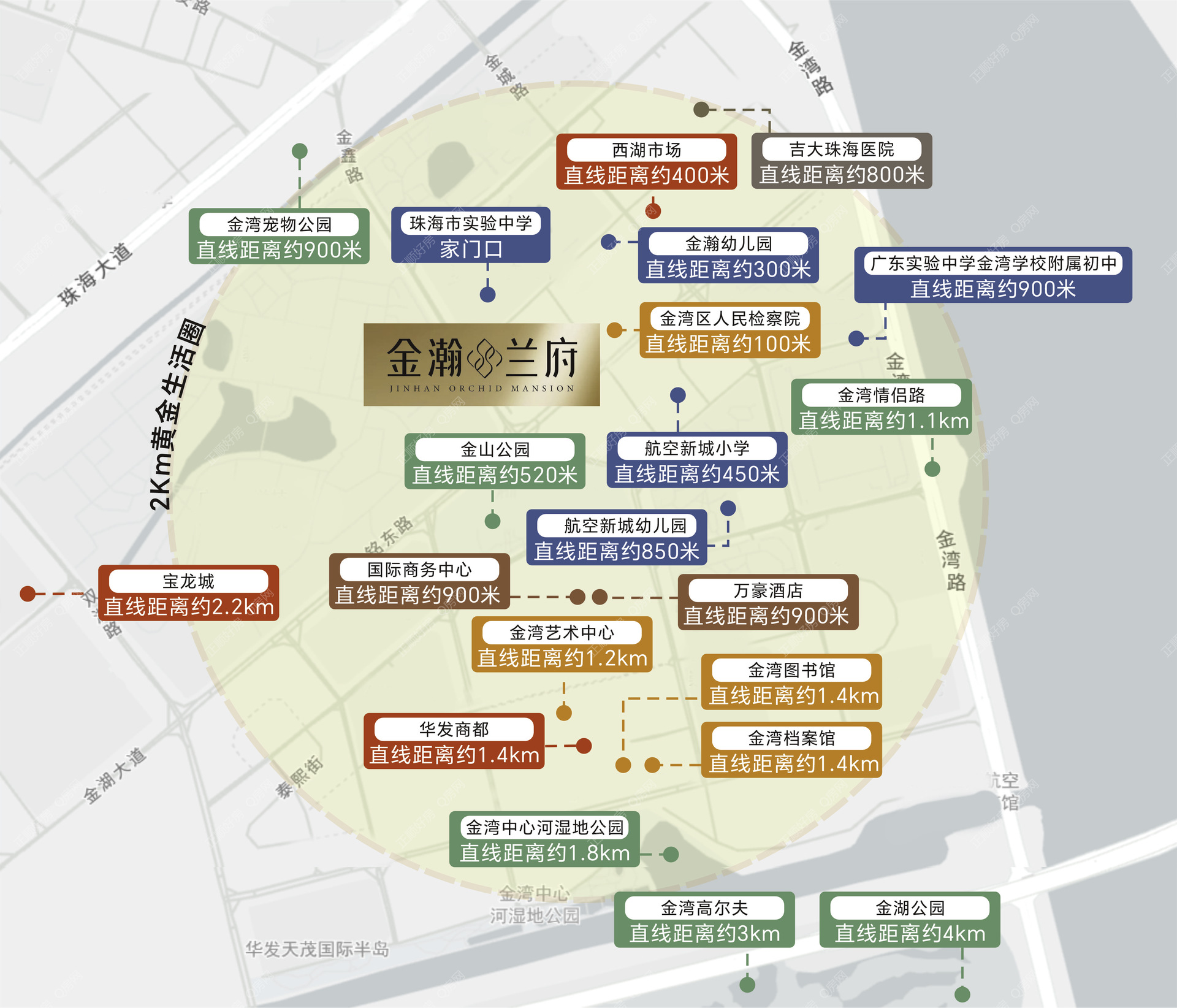 实景图