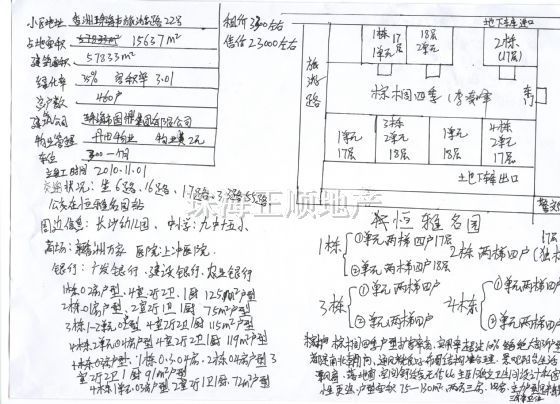 小区位置